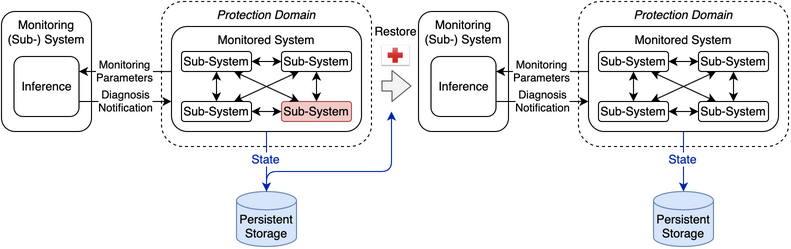 Rejuvenation pattern components
