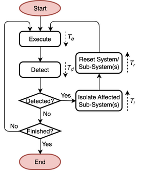 Flowchart