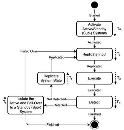 State diagram