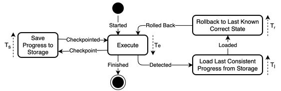 State diagram
