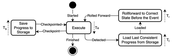 State diagram
