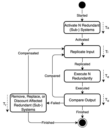 State diagram