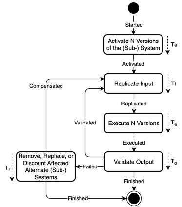 State diagram