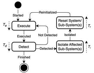 State diagram