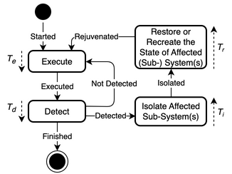 State diagram