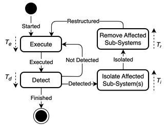 State diagram